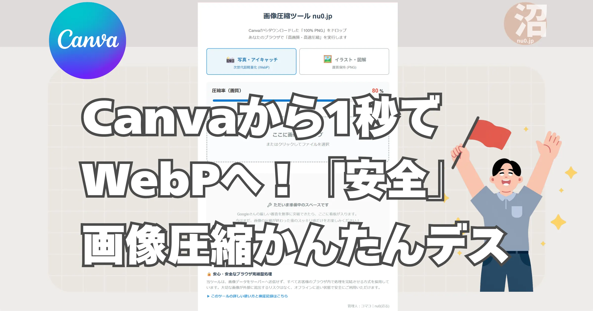 Canvaから1秒でWebPへ！「安全」画像圧縮かんたんデスと文字が記載され、画像圧縮最適化ツール画面が背景にある画像です
